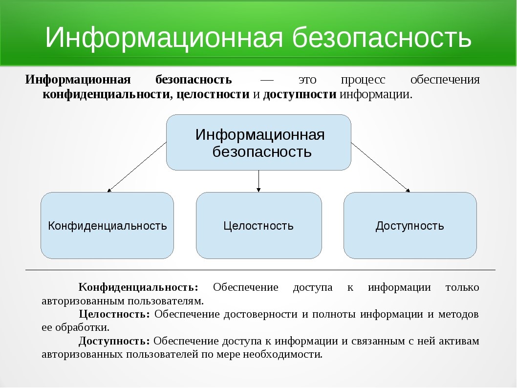 Информационная безопасность