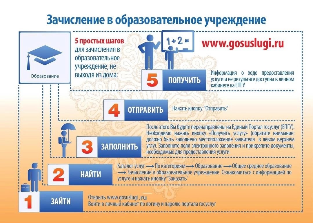 Будущим первоклассникам.
