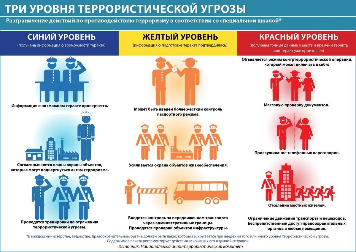 Уровни террористической угрозы